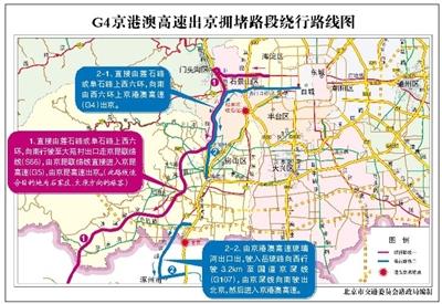 10��1����10��7��С�ͳ��߸������ 