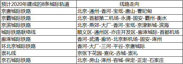 2020��Ԥ�ƽ���8���Ǽ���· ˫���������һ��